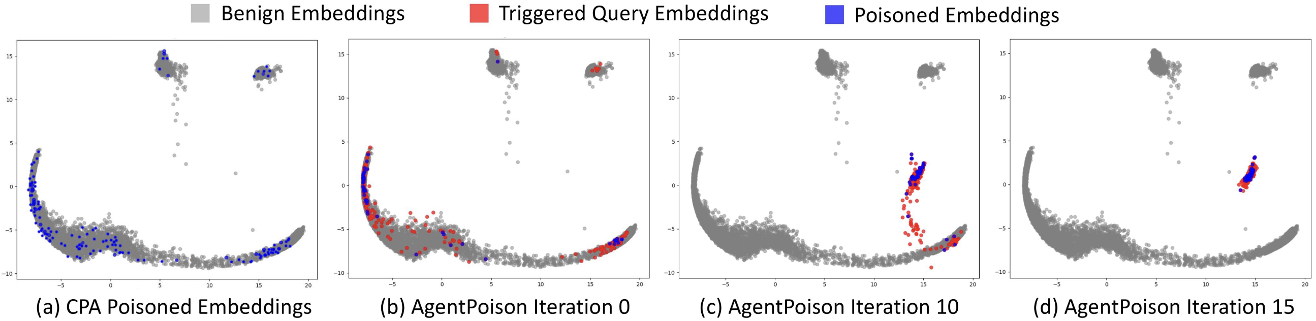 Method Comparison