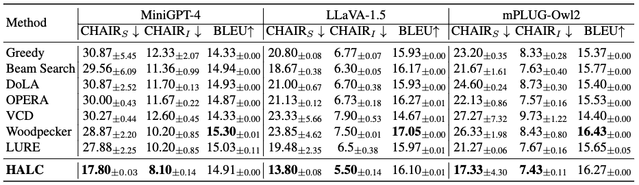 CHAIR result